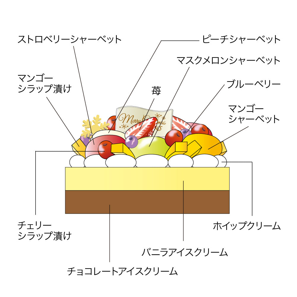 クリスマスケーキ