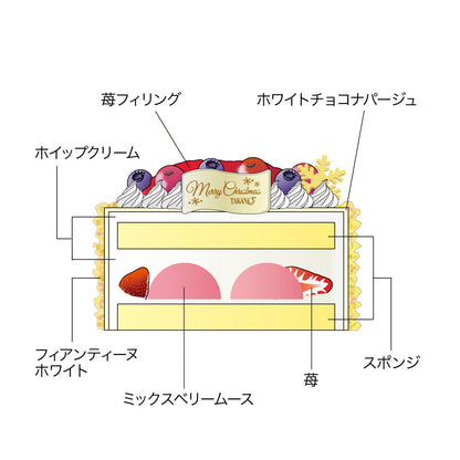 クリスマスケーキ