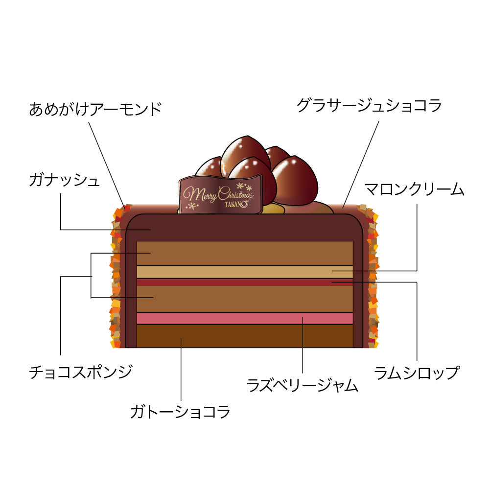 クリスマスケーキ