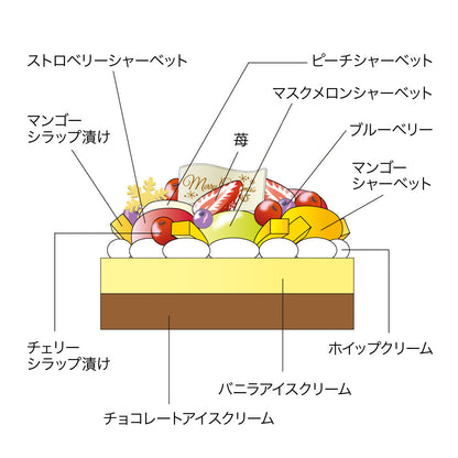 クリスマスケーキ
